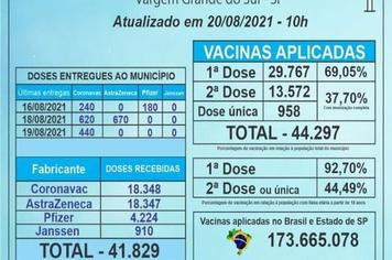 VACINÔMETRO ATUALIZADO