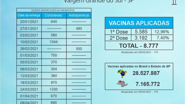VACINÔMETRO
