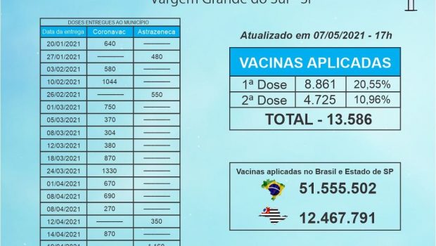 VACINÔMETRO