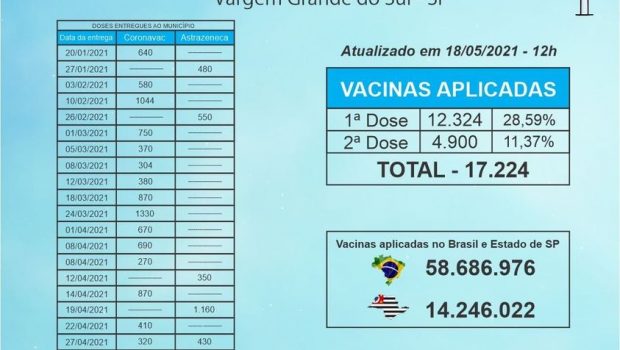 VACINÔMETRO