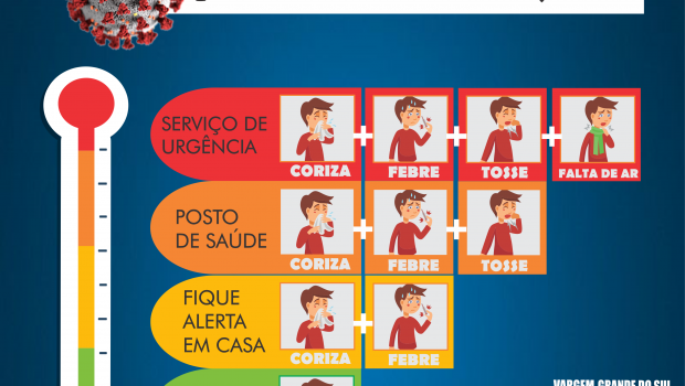 QUANDO PROCURAR AJUDA?