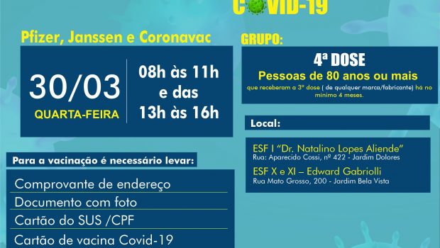 VACINAÇÃO 4ª DOSE PARA PESSOAS DE 80 ANOS OU MAIS DE PFIZER, JANSSEN E CORONAVAC