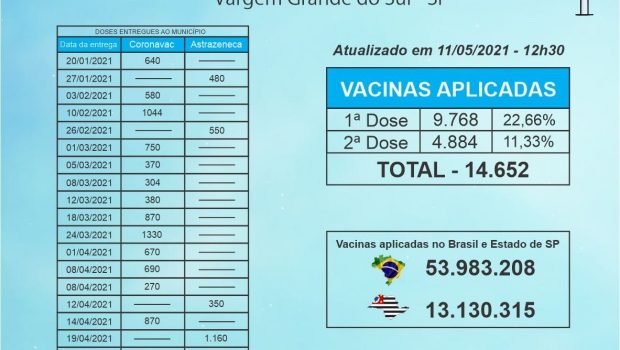 VACINÔMETRO ATUALIZADO