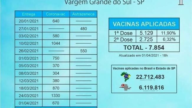 VACINOMETRO
