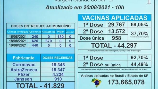 VACINÔMETRO ATUALIZADO