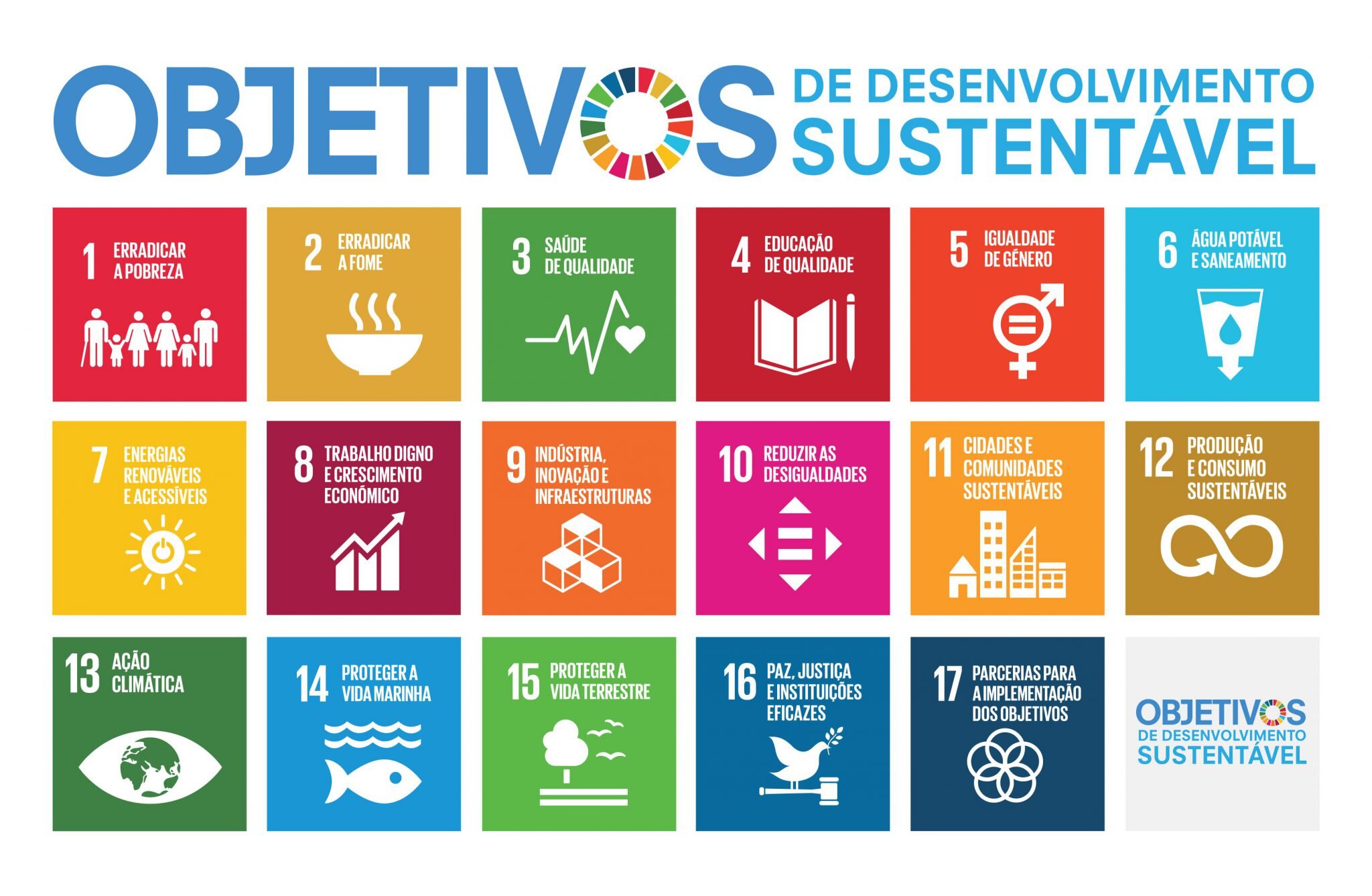 ODS – OBJETIVOS DO DESENVOLVIMENTO SUSTENTÁVEL