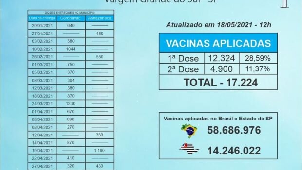 VACINÔMETRO