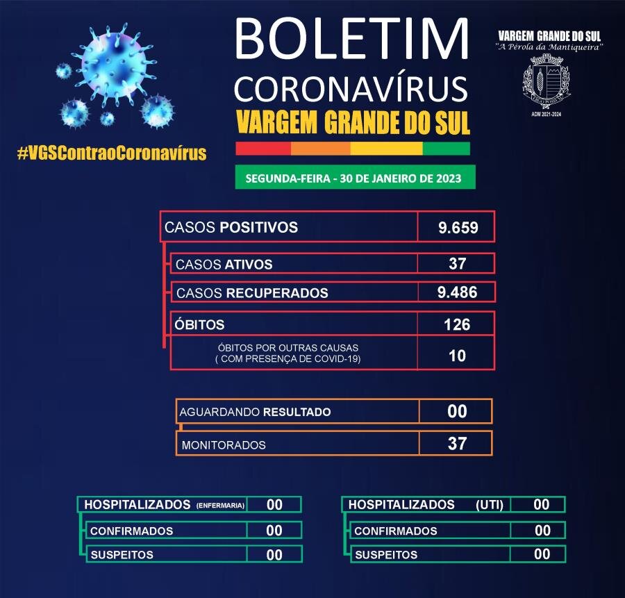 BOLETIM DIÁRIO CORONAVÍRUS