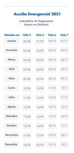 CALENDÁRIO PARA PAGAMENTO DO AUXÍLIO EMERGENCIAL